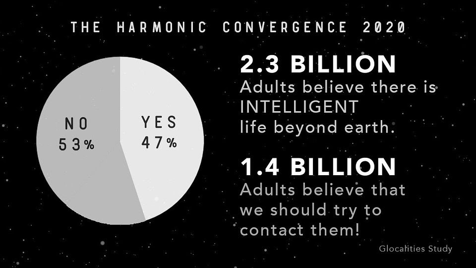 harmonic convergence 2020